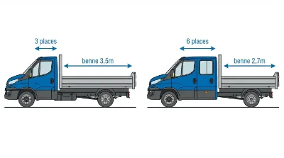  côte à côte deux camions bennes vus de profil