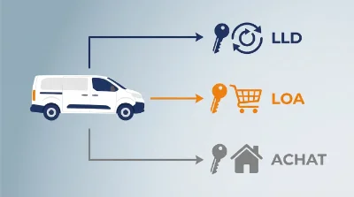 Comparaison des trois modes de financement d'un véhicule utilitaire professionnel