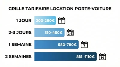 grille tarifaire de location porte-voiture
